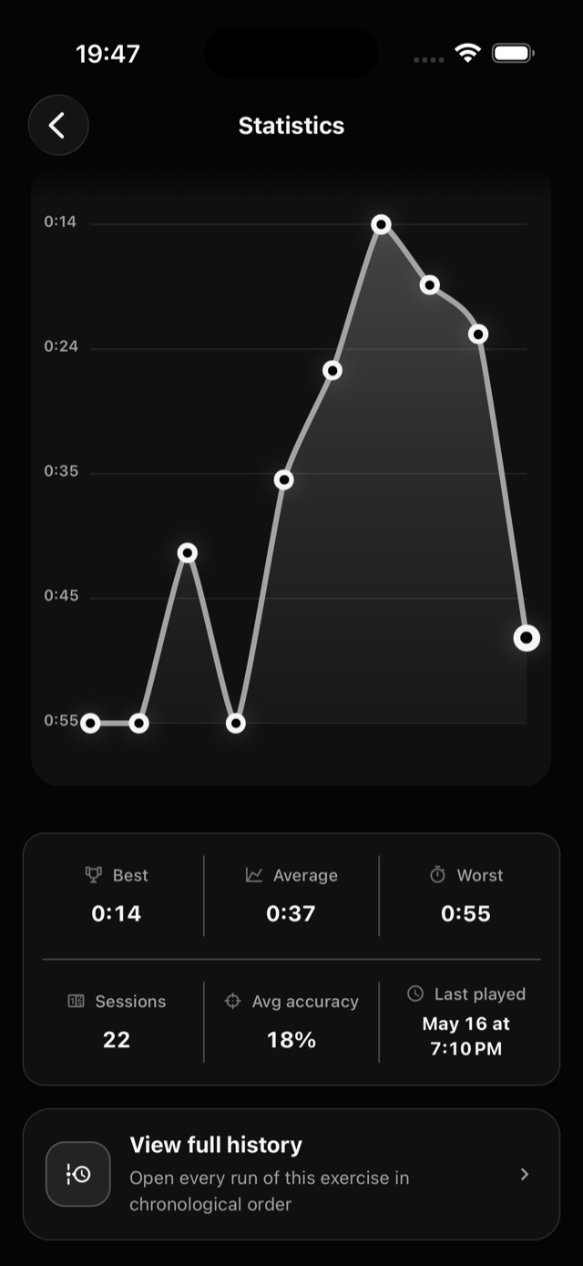 Training statistics